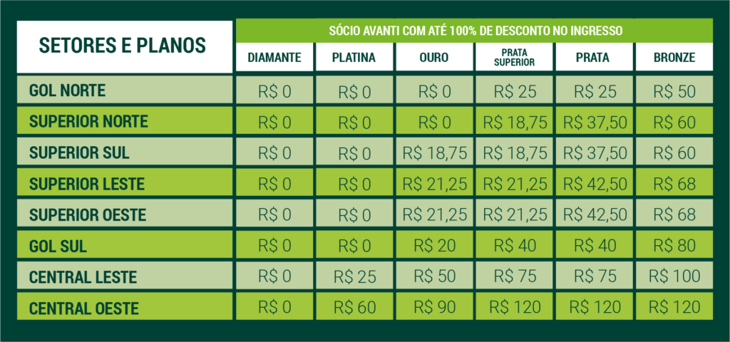 Foto: Divulgação Palmeiras - Jogos Palmeiras