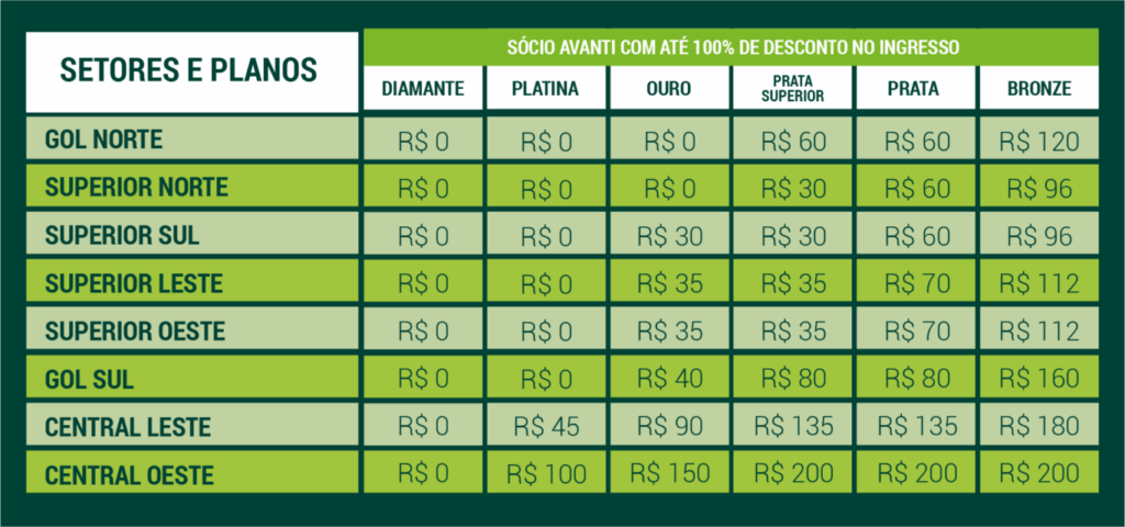 Foto: Portal do Palmeiras