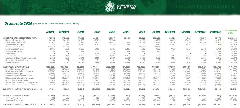 Palmeiras